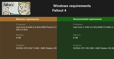 Fallout 4 system requirements .